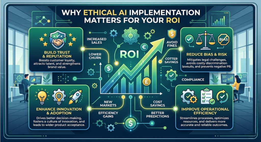 Ethical AI Implementation